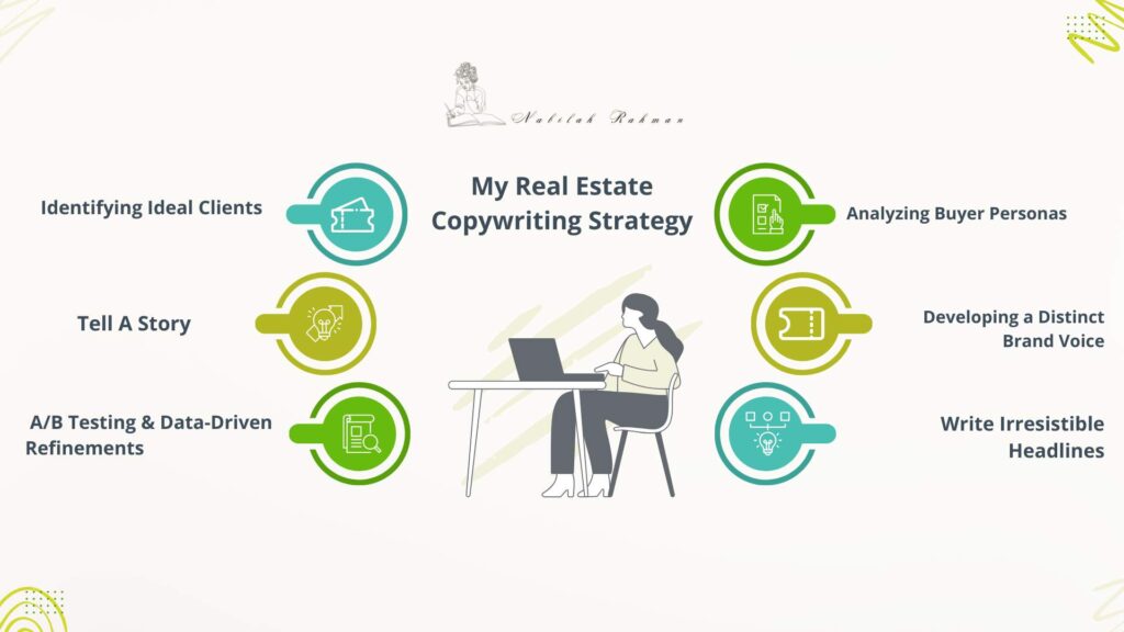 real estate copywriting