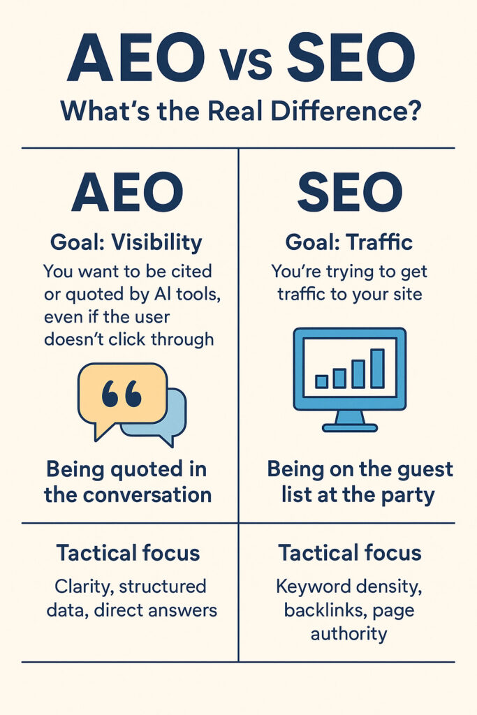 aeo vs seo 